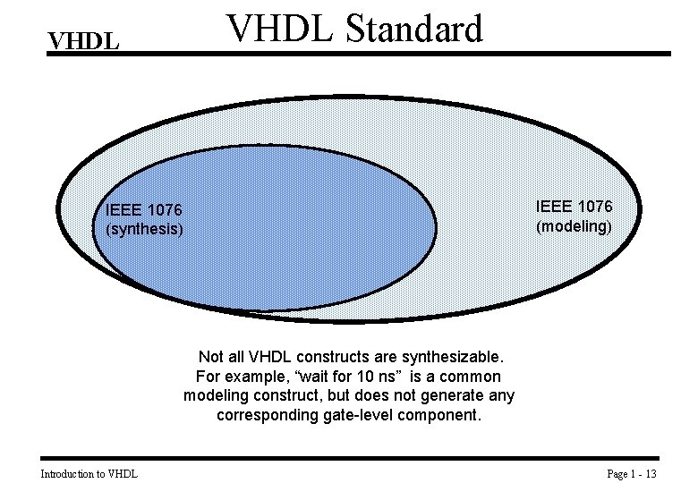 VHDL Standard IEEE 1076 (modeling) IEEE 1076 (synthesis) Not all VHDL constructs are synthesizable.