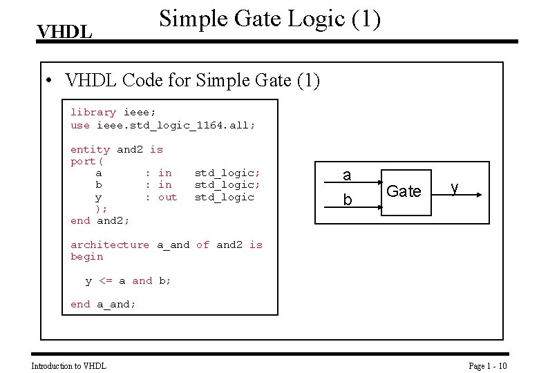VHDL Simple Gate Logic (1) • VHDL Code for Simple Gate (1) library ieee;