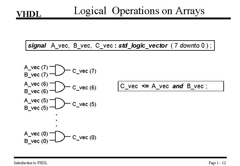 Logical Operations on Arrays VHDL signal A_vec, B_vec, C_vec : std_logic_vector ( 7 downto