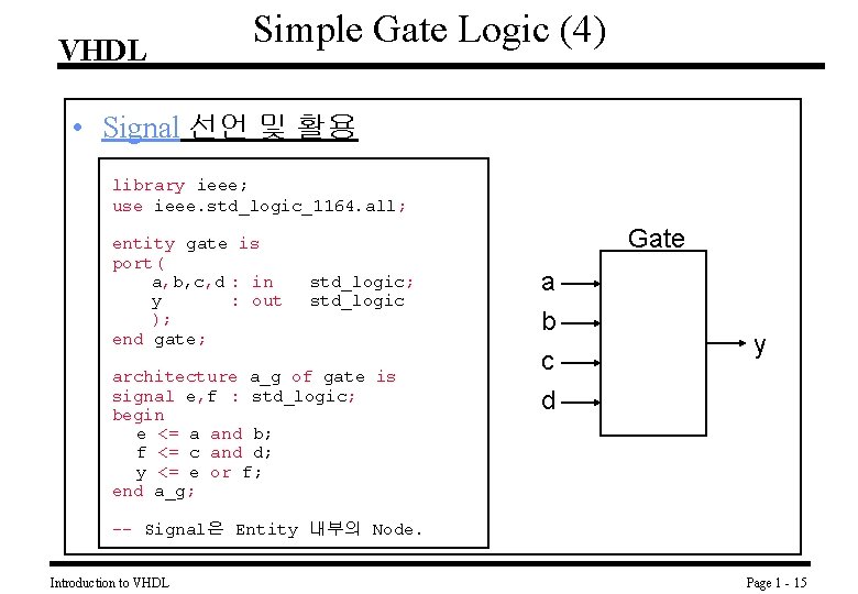 VHDL Simple Gate Logic (4) • Signal 선언 및 활용 library ieee; use ieee.