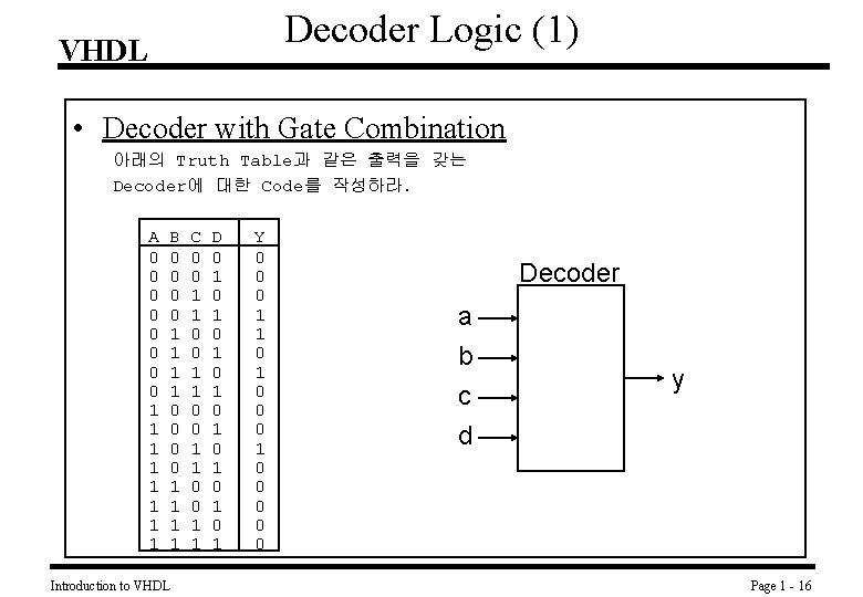Decoder Logic (1) VHDL • Decoder with Gate Combination 아래의 Truth Table과 같은 출력을