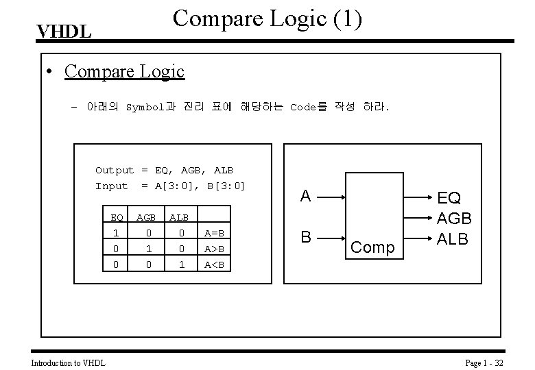 Compare Logic (1) VHDL • Compare Logic – 아래의 Symbol과 진리 표에 해당하는 Code를