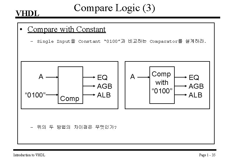 VHDL Compare Logic (3) • Compare with Constant – Single Input을 Constant “ 0100”과