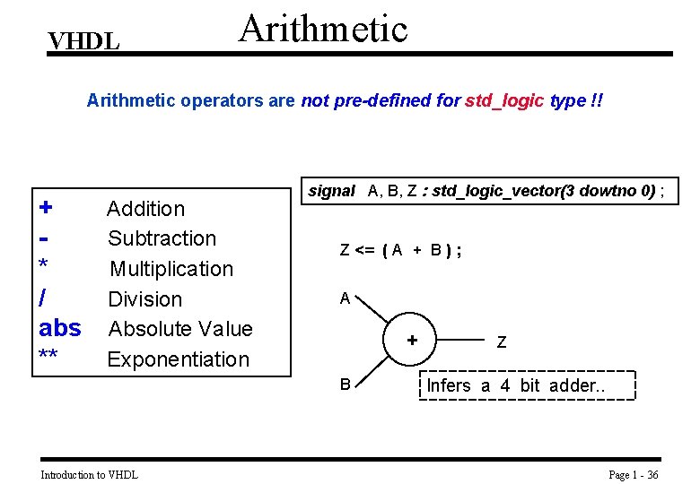 VHDL Arithmetic operators are not pre-defined for std_logic type !! + * / abs