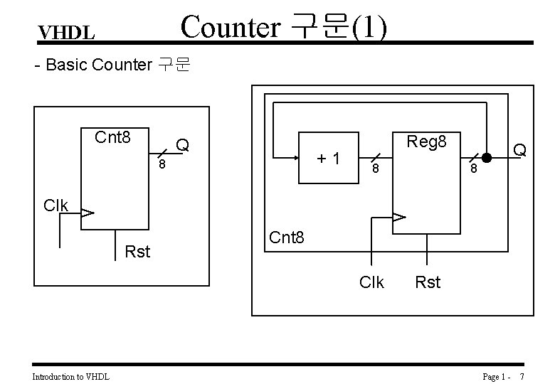 Counter 구문(1) VHDL - Basic Counter 구문 Cnt 8 Q +1 8 Reg 8