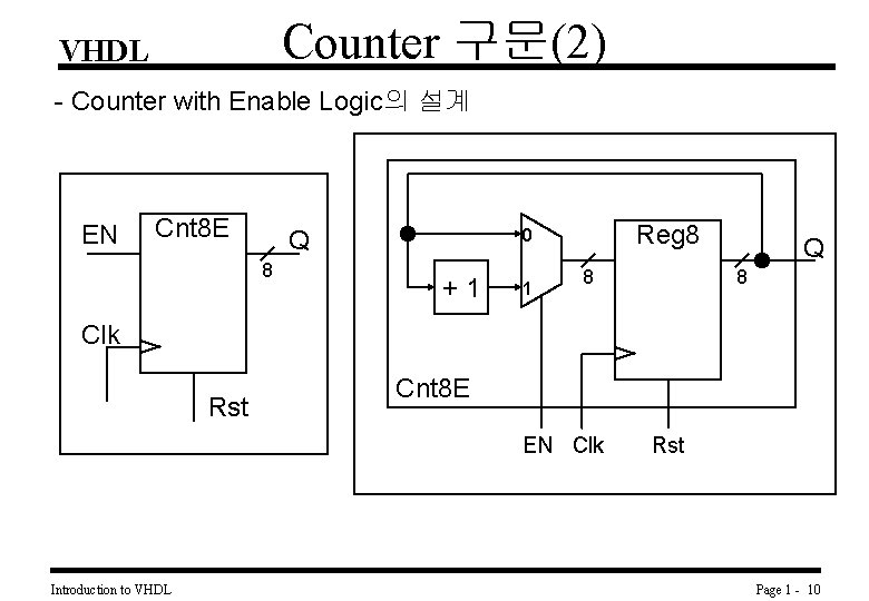 Counter 구문(2) VHDL - Counter with Enable Logic의 설계 EN Cnt 8 E 8