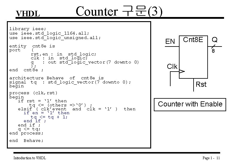 VHDL Counter 구문(3) library ieee; use ieee. std_logic_1164. all; use ieee. std_logic_unsigned. all; entity