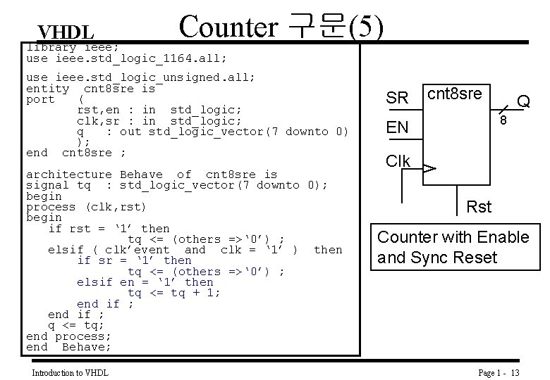 VHDL Counter 구문(5) library ieee; use ieee. std_logic_1164. all; use ieee. std_logic_unsigned. all; entity