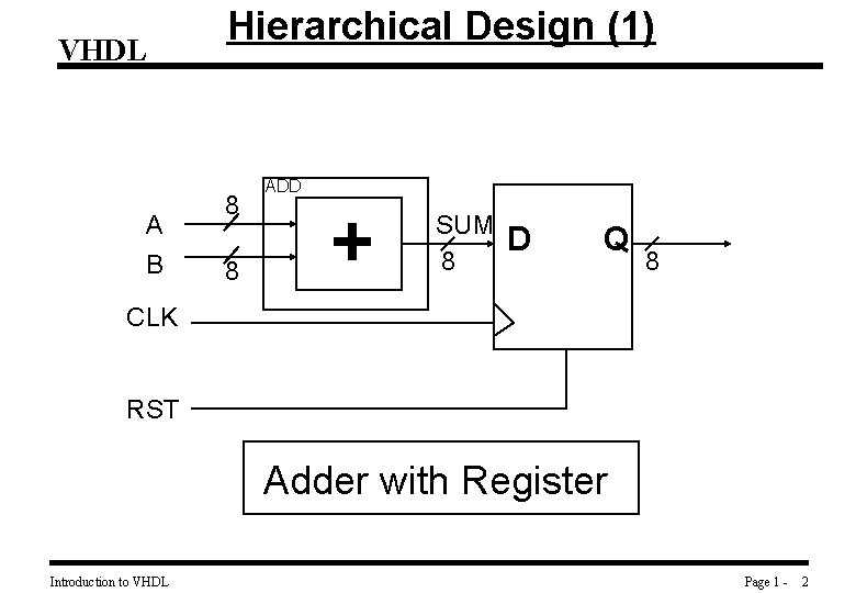 VHDL A B Hierarchical Design (1) 8 8 ADD + SUM 8 D Q