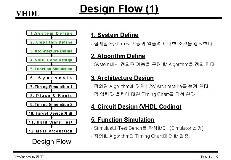 VHDL Design Flow (1) 1. S y s t e m D e f