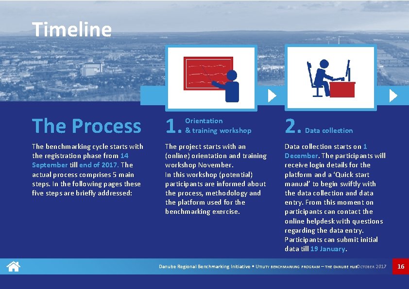 Timeline The Process 1. The benchmarking cycle starts with the registration phase from 14
