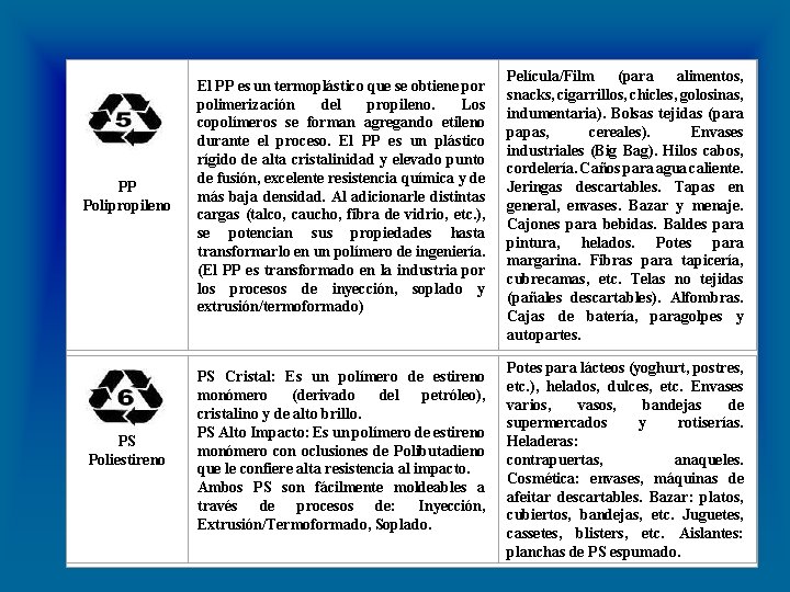 PP Polipropileno El PP es un termoplástico que se obtiene por polimerización del propileno.