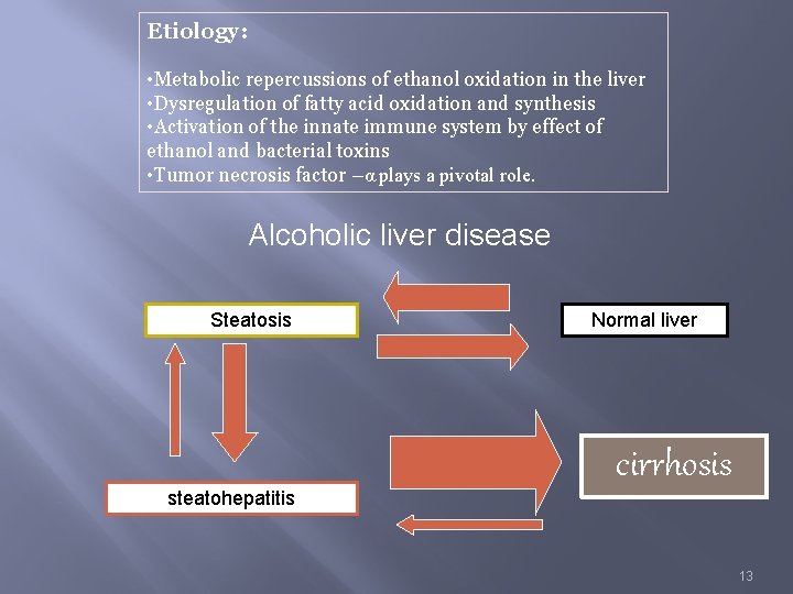 Etiology: • Metabolic repercussions of ethanol oxidation in the liver • Dysregulation of fatty