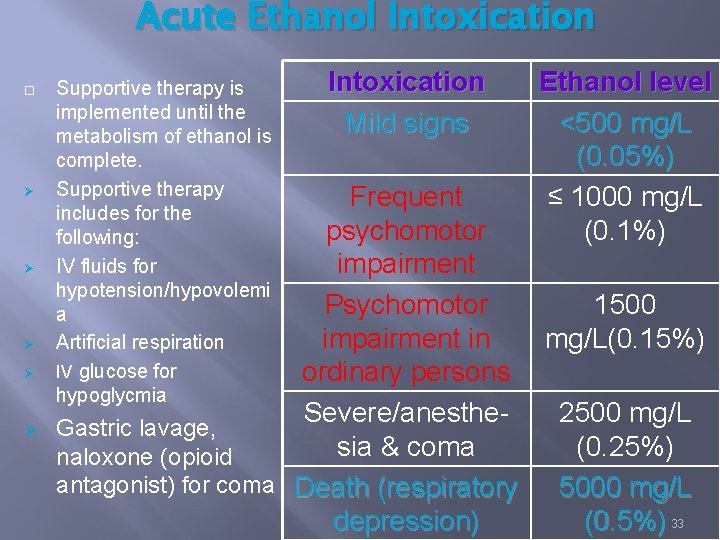 Acute Ethanol Intoxication Ø Ø Ø Supportive therapy is implemented until the metabolism of