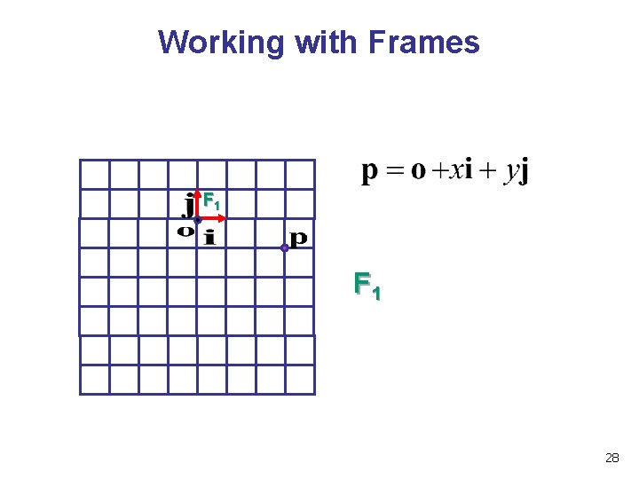 Working with Frames F 1 28 