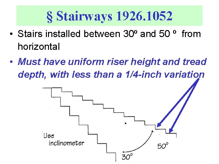 § Stairways 1926. 1052 • Stairs installed between 30º and 50 º from horizontal