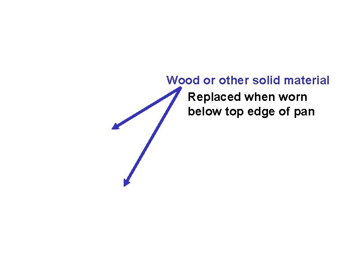 Wood or other solid material Replaced when worn below top edge of pan 