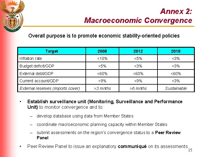 Annex 2: Macroeconomic Convergence Overall purpose is to promote economic stability-oriented policies Target 2008