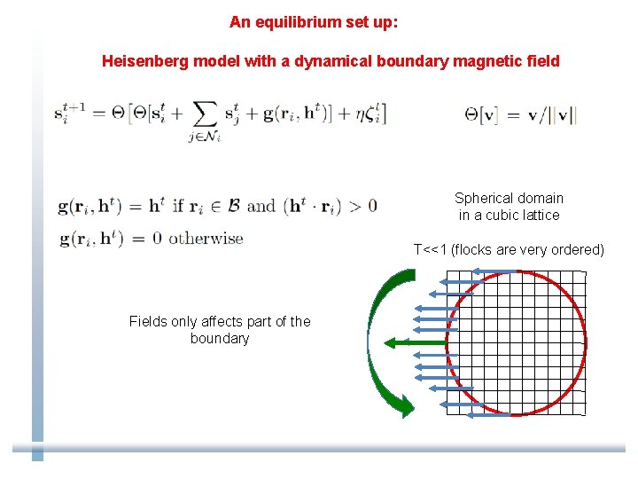 An equilibrium set up: Heisenberg model with a dynamical boundary magnetic field Spherical domain