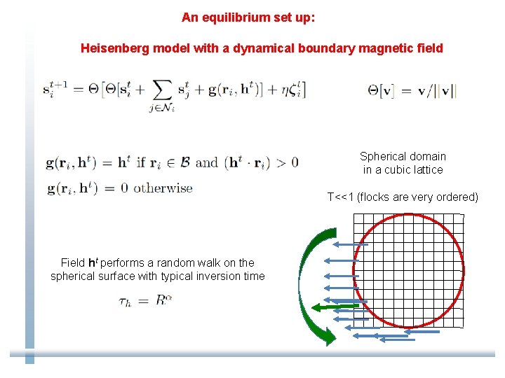 An equilibrium set up: Heisenberg model with a dynamical boundary magnetic field Spherical domain