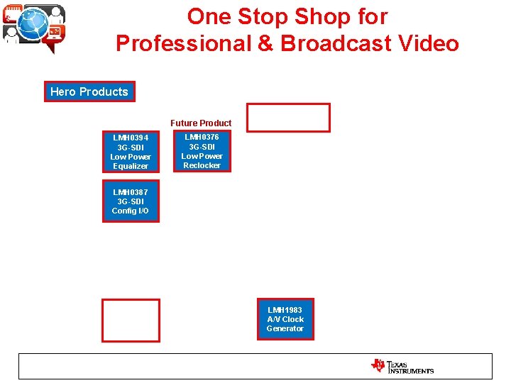 One Stop Shop for Professional & Broadcast Video Hero Products Future Product LMH 0394