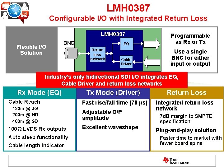 LMH 0387 Configurable I/O with Integrated Return Loss LMH 0387 Flexible I/O Solution BNC