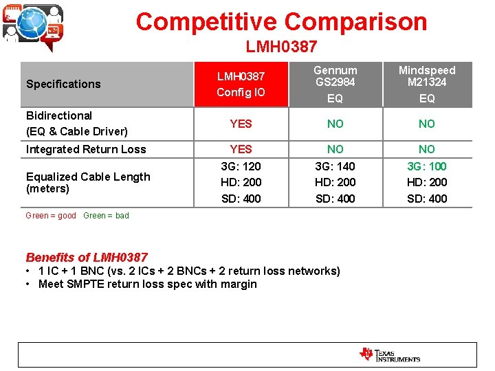 Competitive Comparison LMH 0387 Config IO Gennum GS 2984 EQ Mindspeed M 21324 EQ