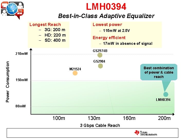 LMH 0394 Best-in-Class Adaptive Equalizer Longest Reach – 3 G: 200 m – HD: