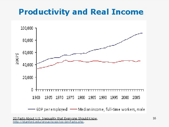 Productivity and Real Income 20 Facts About U. S. Inequality that Everyone Should Know,