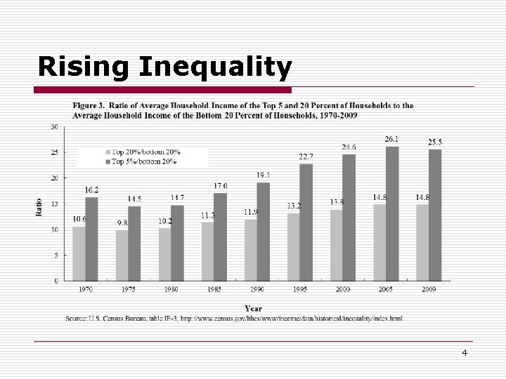 Rising Inequality 4 