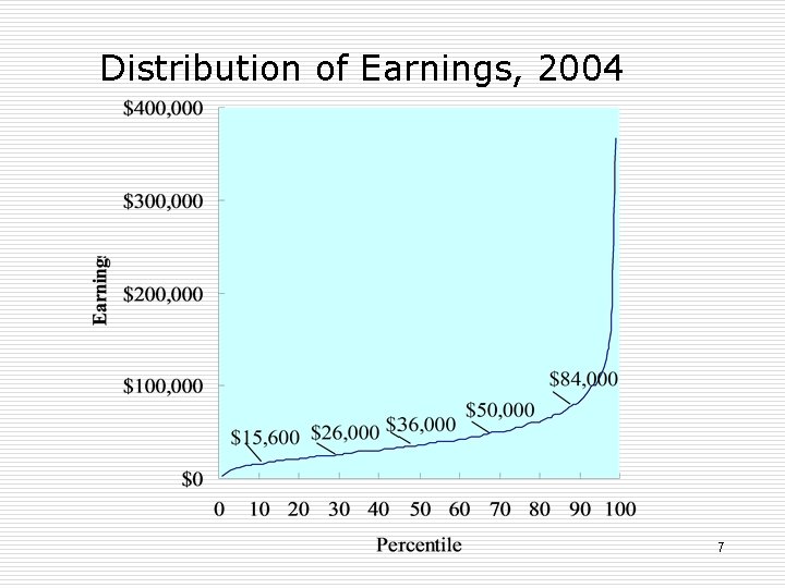 Distribution of Earnings, 2004 7 