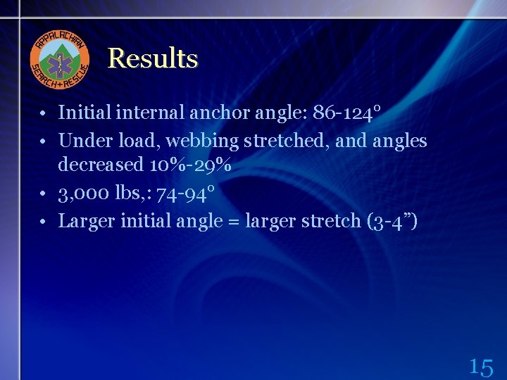 Results • Initial internal anchor angle: 86 -124° • Under load, webbing stretched, and