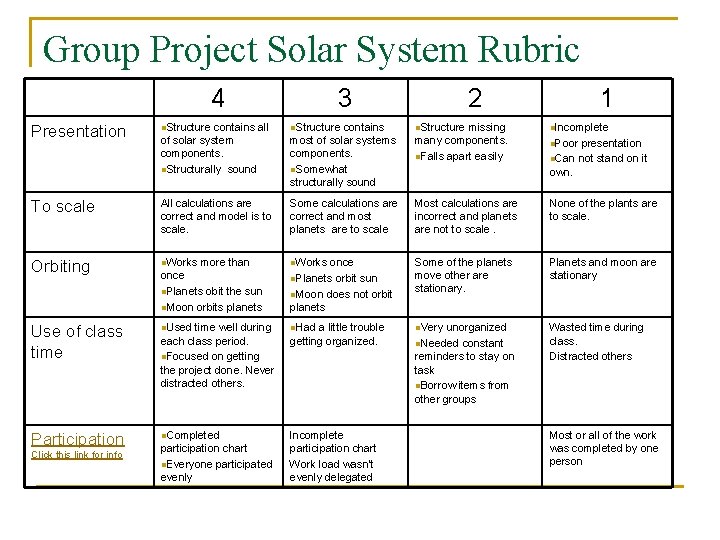 Group Project Solar System Rubric 4 3 2 1 n. Structure contains all n.