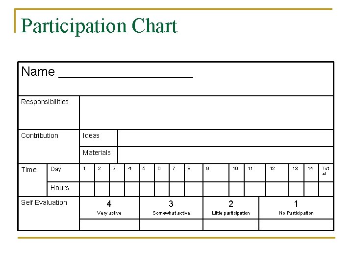 Participation Chart Name __________ Responsibilities Contribution Ideas Materials Time Day 1 2 3 4