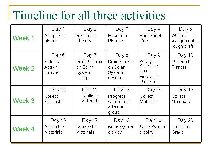 Timeline for all three activities Day 1 Week 1 Assigned a planet Day 6