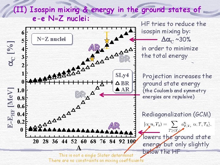 E-EHF [Me. V] a. C [%] (II) Isospin mixing & energy in the ground