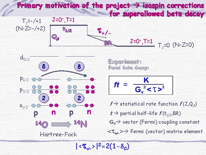 Primary motivation of the project isospin corrections for superallowed beta decay Tz=-/+1 (N-Z=-/+2) J=0+,