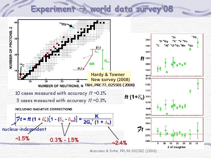 Experiment world data survey’ 08 T&H, PRC 77, 025501 (2008) 10 cases measured with