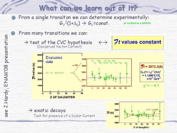 What can we learn out of it? see J. Hardy, ENAM’ 08 presentation From