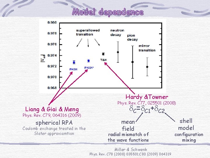 Model dependence Hardy &Towner Liang & Giai & Meng Phys. Rev. C 79, 064316