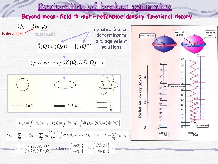 Restoration of broken symmetry Beyond mean-field multi-reference density functional theory Euler angles rotated Slater