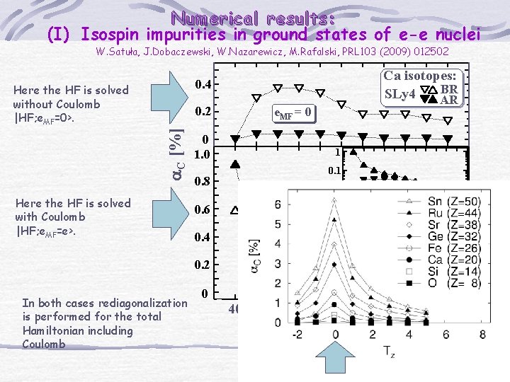 Numerical results: (I) Isospin impurities in ground states of e-e nuclei W. Satuła, J.