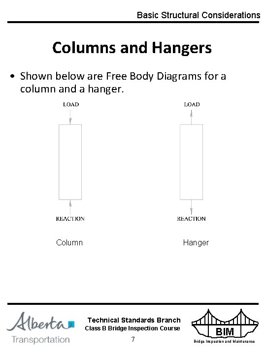 Basic Structural Considerations Columns and Hangers • Shown below are Free Body Diagrams for