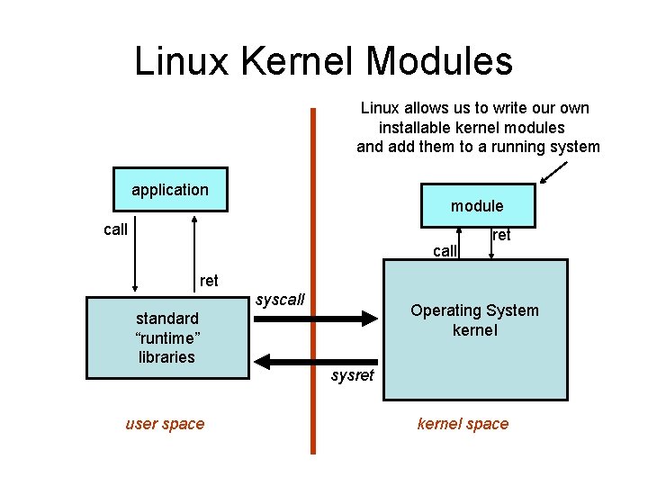 Linux Kernel Modules Linux allows us to write our own installable kernel modules and