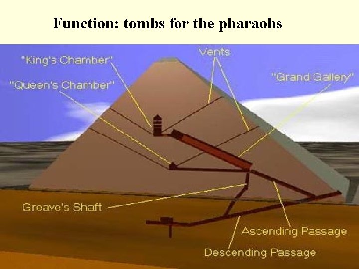 Function: tombs for the pharaohs 