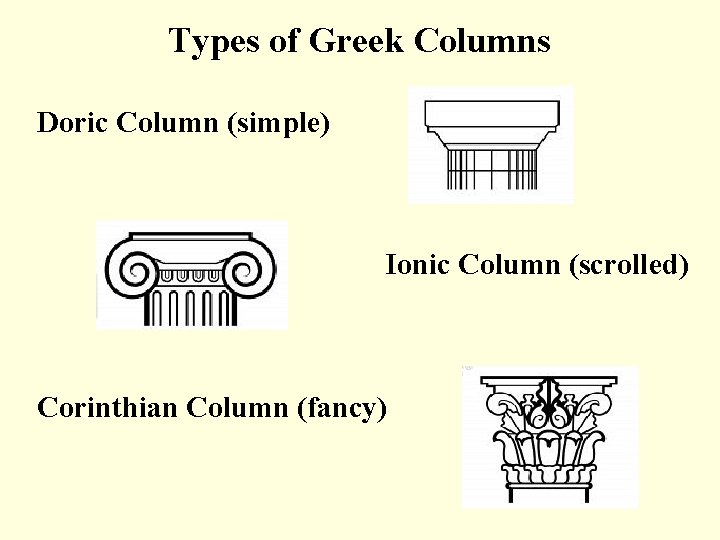 Types of Greek Columns Doric Column (simple) Ionic Column (scrolled) Corinthian Column (fancy) 
