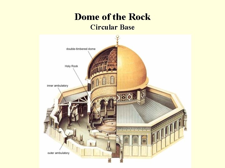 Dome of the Rock Circular Base 