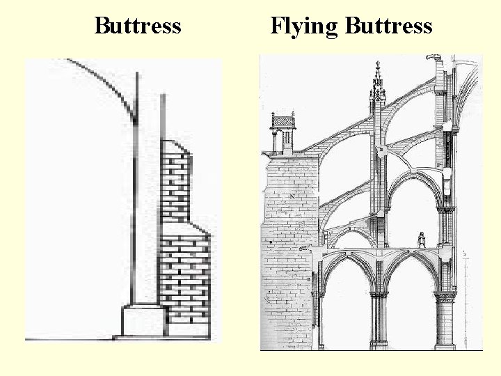 Buttress Flying Buttress 