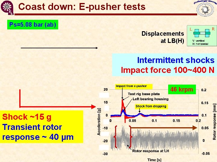 Coast down: E-pusher tests GT 2009 -59199 Flexure Pivot Hybrid Gas Bearings Ps=5. 08 Coast down: E-pusher tests GT 2009 -59199 Flexure Pivot Hybrid Gas Bearings Ps=5. 08