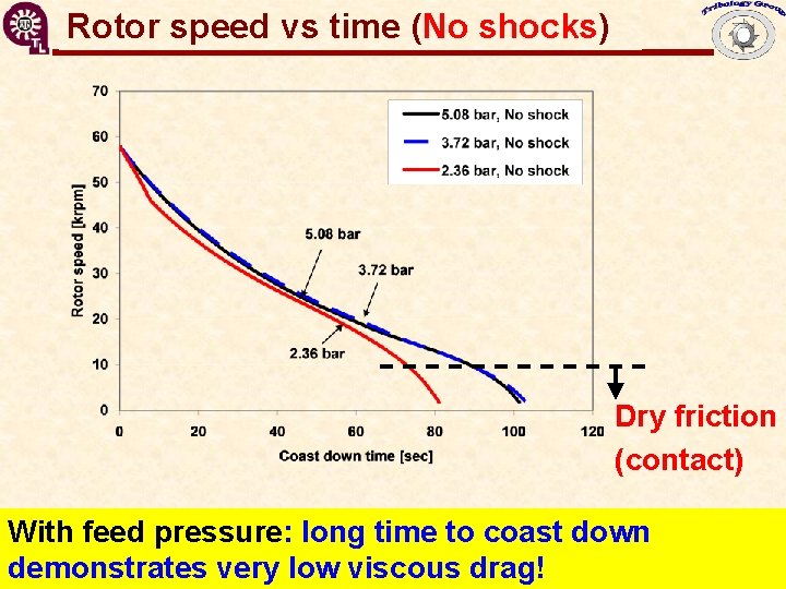 GT 2009 -59199 Flexure Pivot Hybrid Gas Bearings Rotor speed vs time (No shocks) GT 2009 -59199 Flexure Pivot Hybrid Gas Bearings Rotor speed vs time (No shocks)